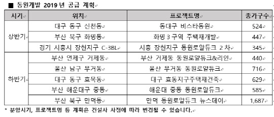 올해 동원개발 분양예정단지. <동원개발 제공>